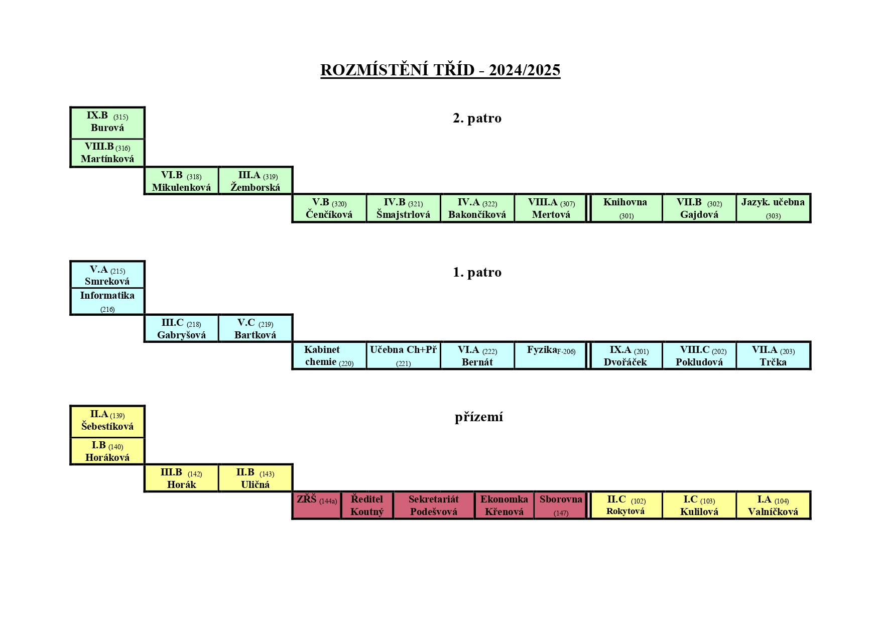 ROZMÍSTĚNÍ TŘÍD 2024 25
